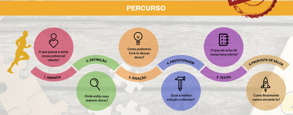  Meia Maratona de Design Estratégico Clara Ideia